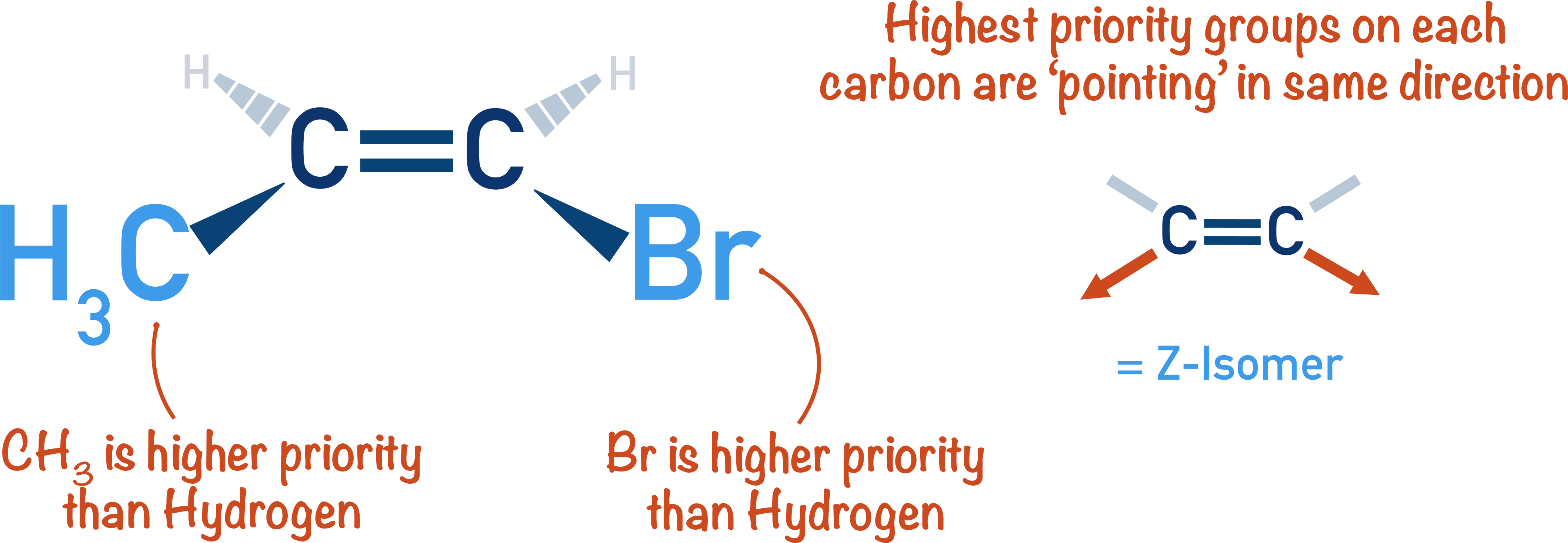z isomer stereoisomerism dibromoethene