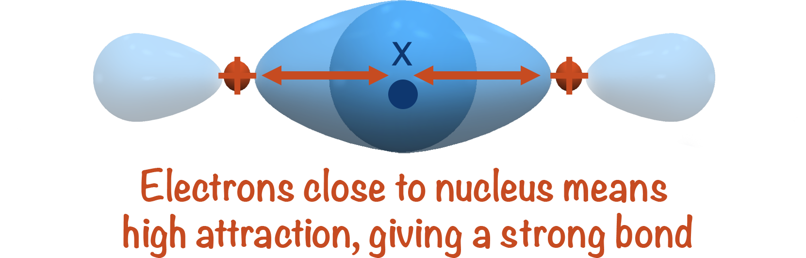 sigma bond in oxygem molecule direct overlap orbitals 
