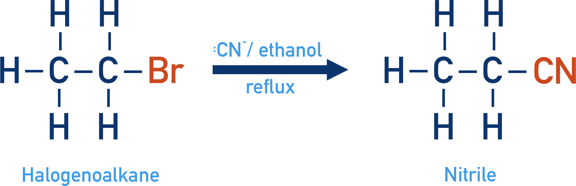 reaction between halogenoalkane bromoethane and nitrile ion
