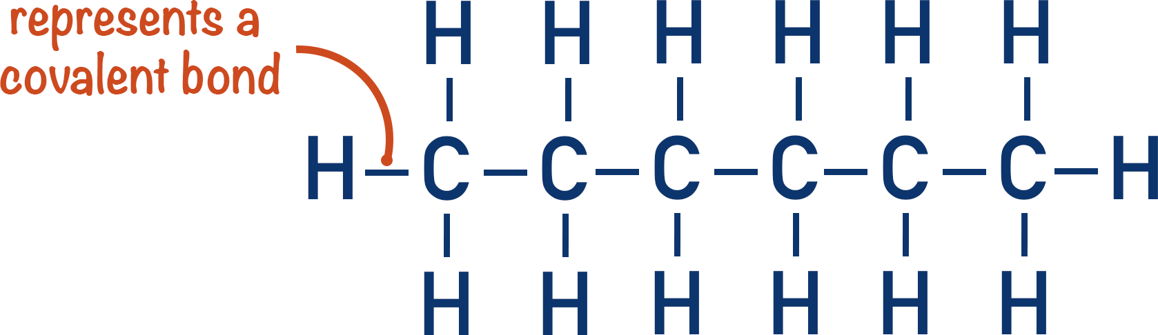 displayed formula hydrocarbons a-level chemistry