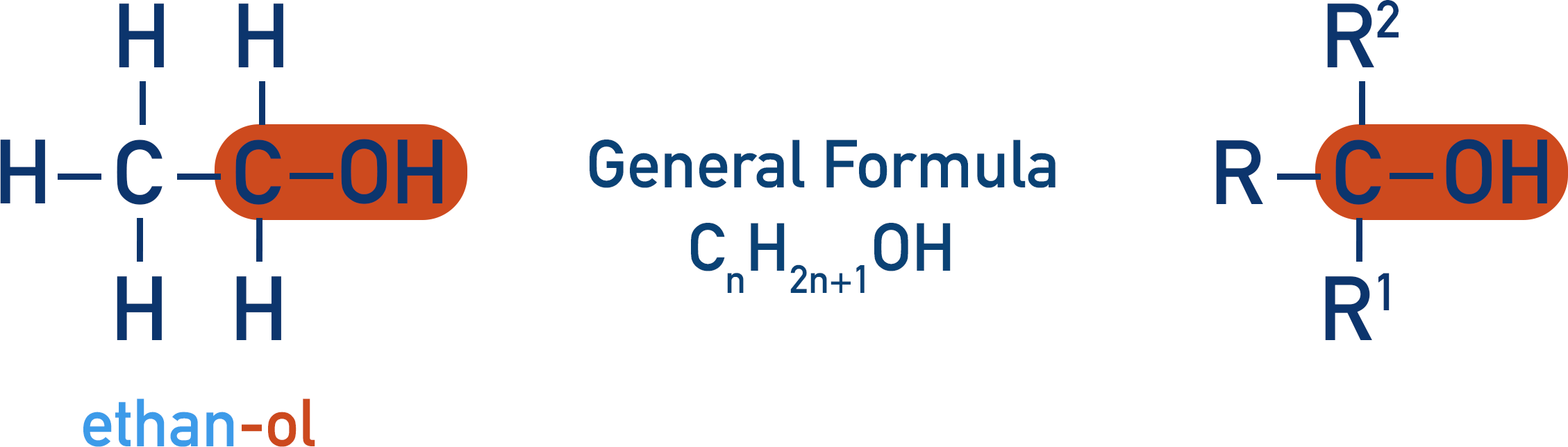 naming carbon chains and functional groups number propanol