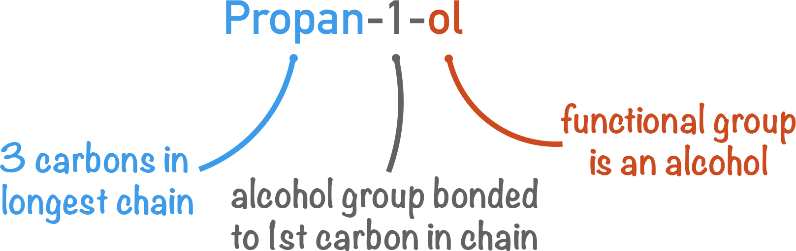 how to name propanol