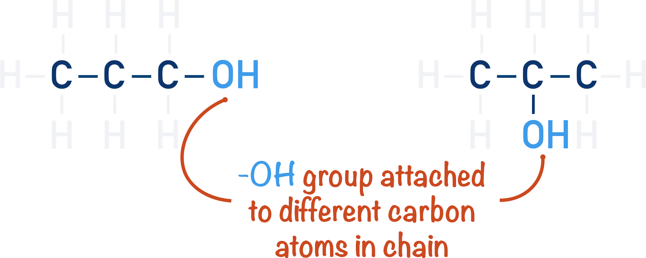 positional isomerism alcohol