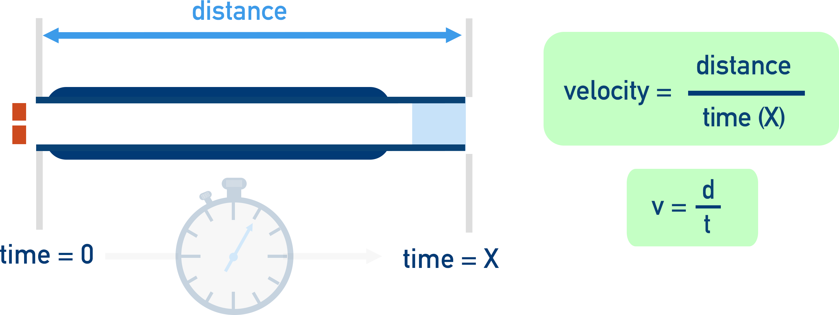 Finding velocity time of flight mass spectrometry a-leevle chemistry