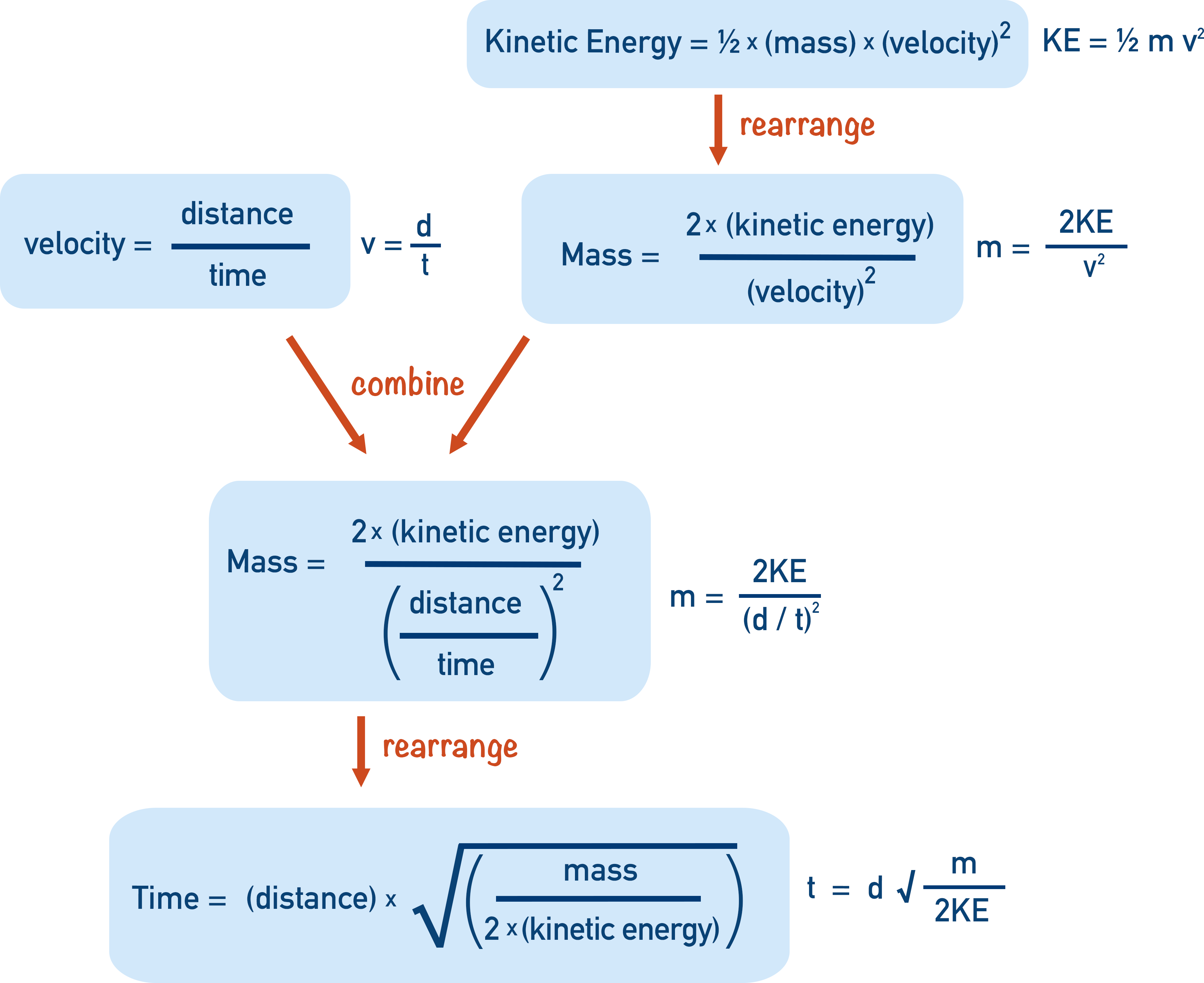 Mass Spectrometry deflection, how strength of magnetic field alters deflection