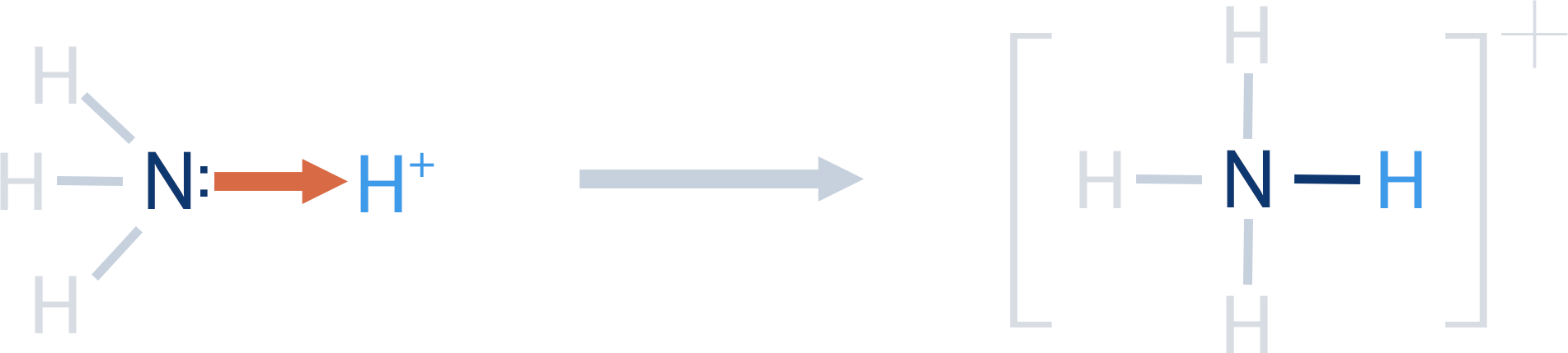 co-ordinate bond forming ammonia acting as a base lewis diagrams bonding