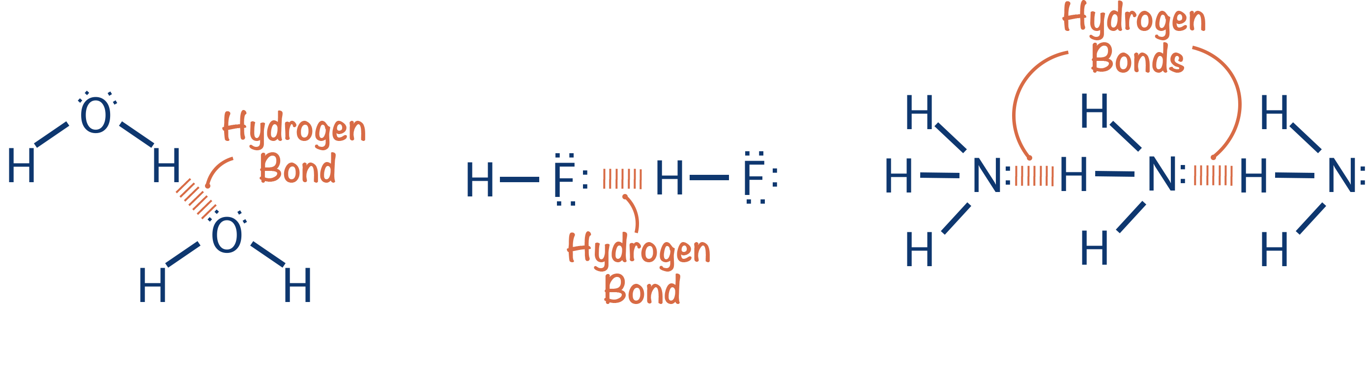 hydrogen bond bonding intermolecular forces ammonia water