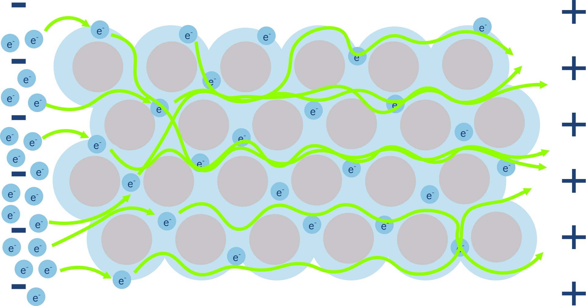metallic bonding structure conduction of electricity