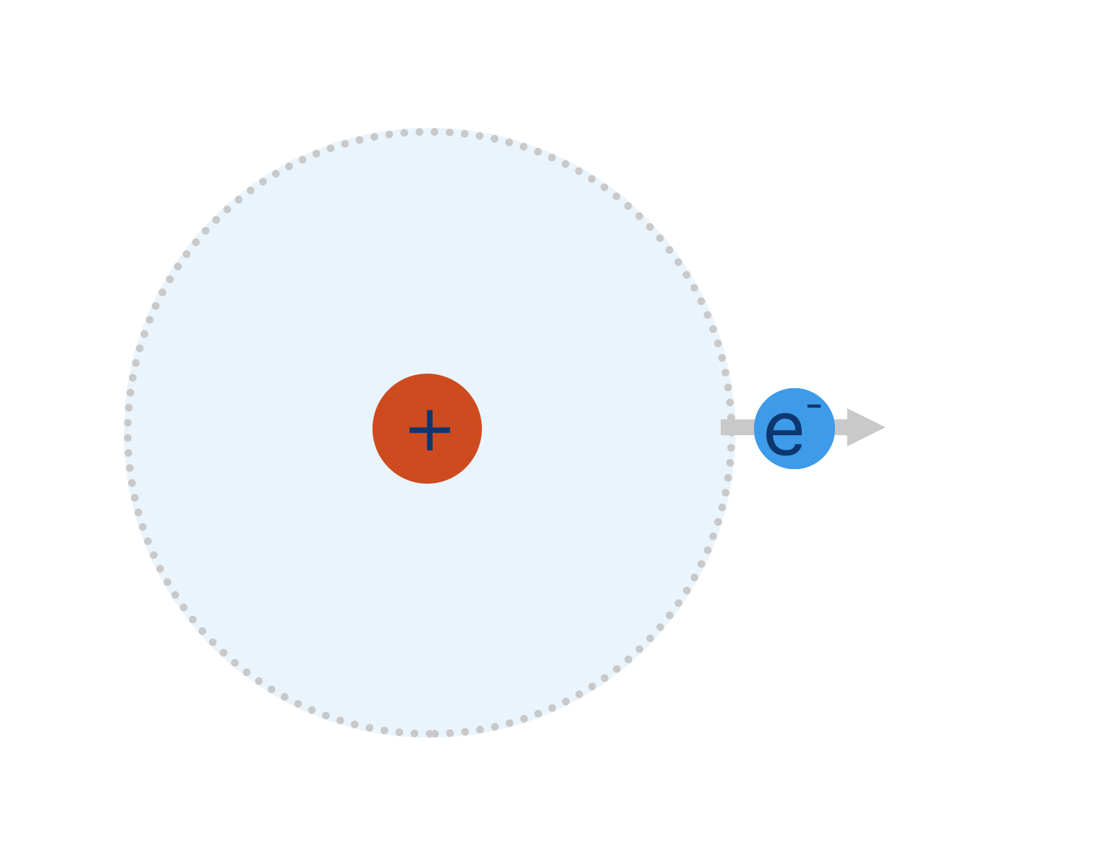 delocalised electrons between positively charged metal ions metallic bond forming