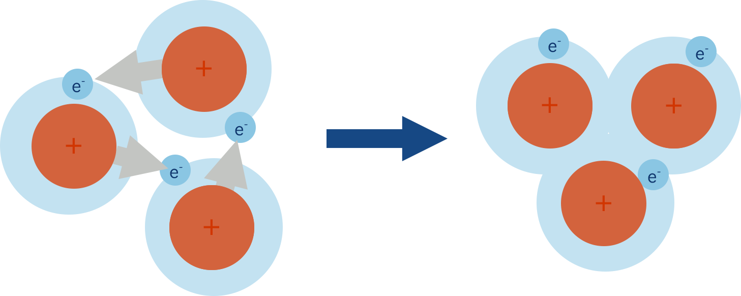 metallic bonding structure showing positively charged metal ions and delocalised electrons