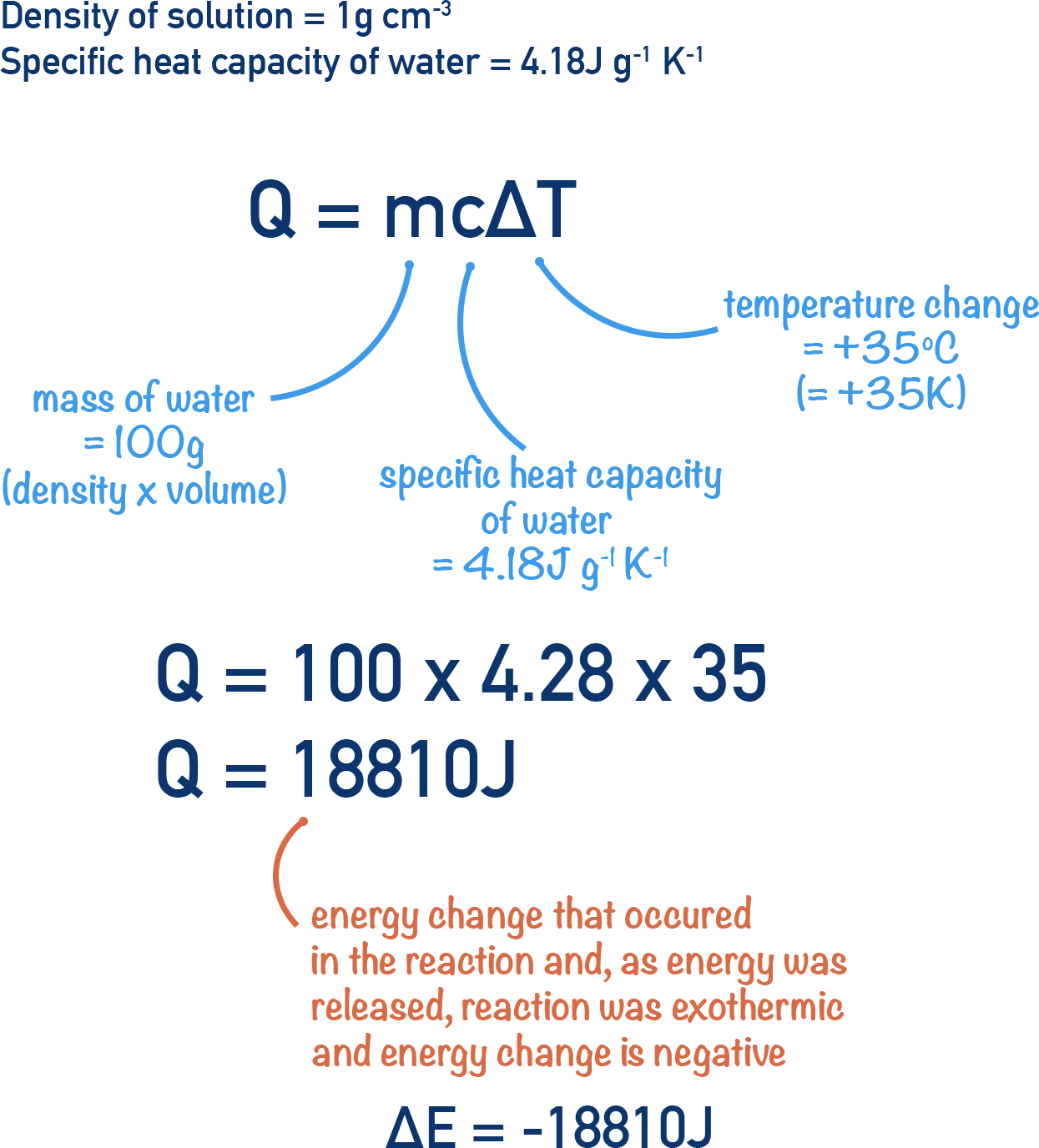 using specific heat capacity to find energy change
