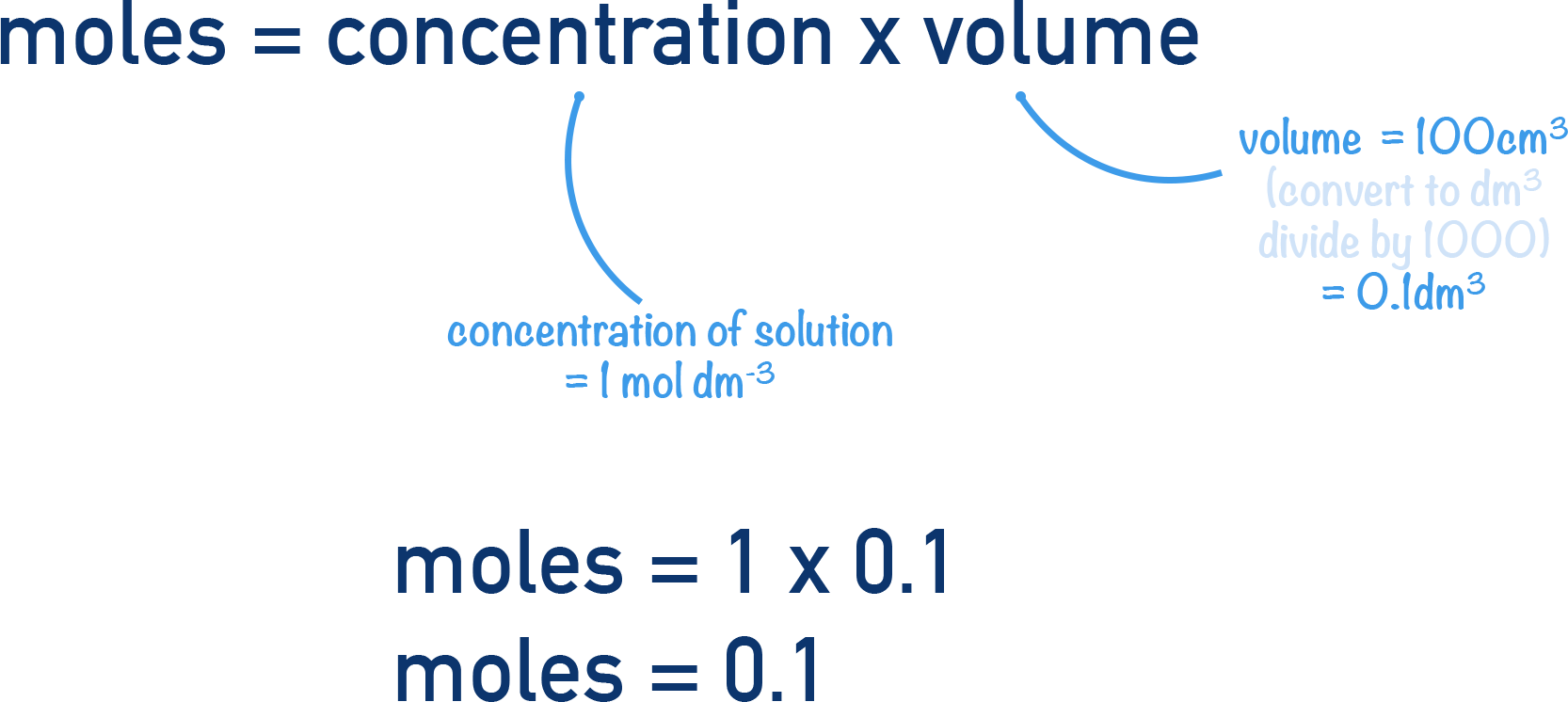 finding moles of CuSO4 in solution for energy change