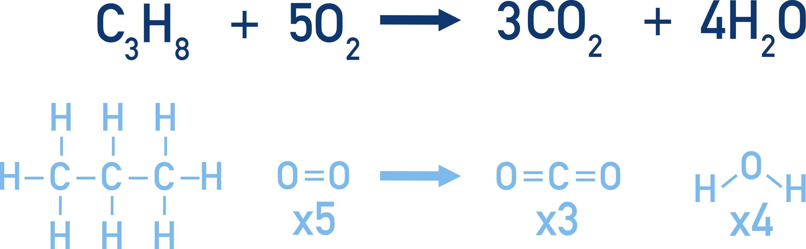 combustion of propane bond enthalpies enthalpy change a-level chemsitry