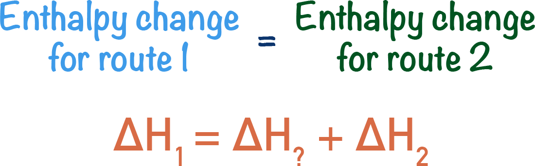 using Hess Law and Hess Cycle to find unkown enthalpy change route
