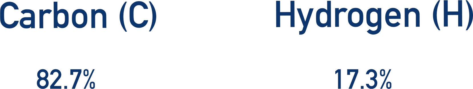 percentage by mass carbon and hydrogen data C2H5 empirical formula