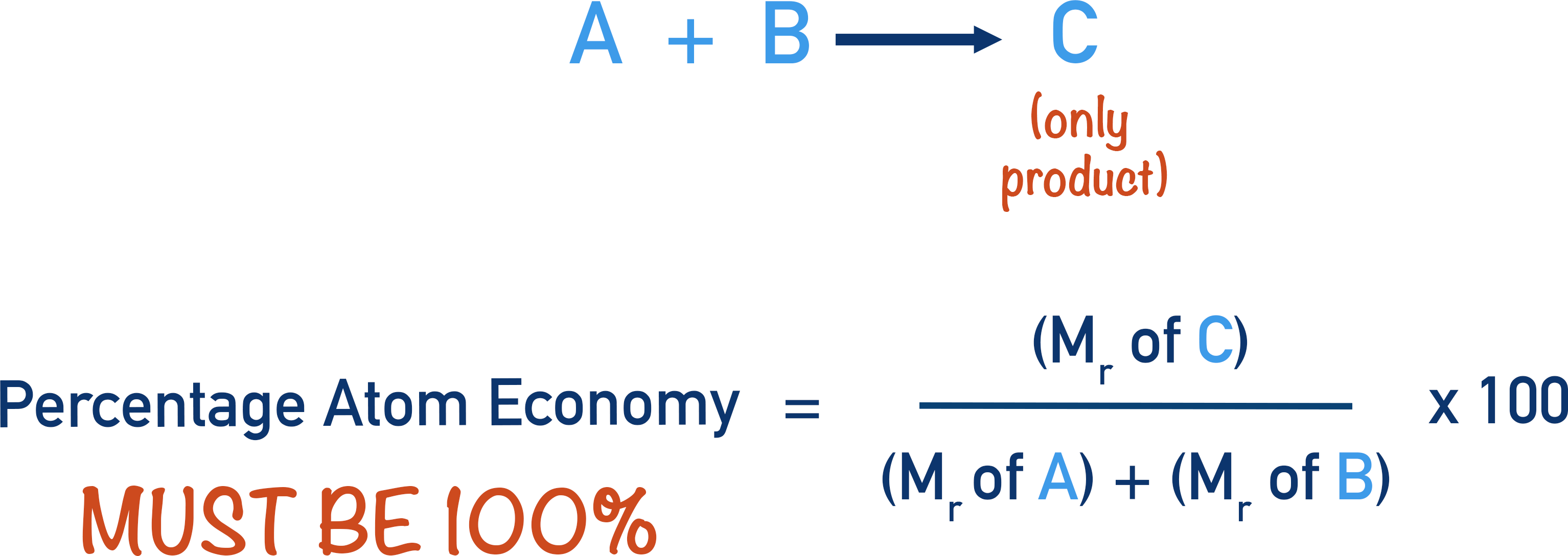 percentage by mass carbon and hydrogen data C2H5 empirical formula