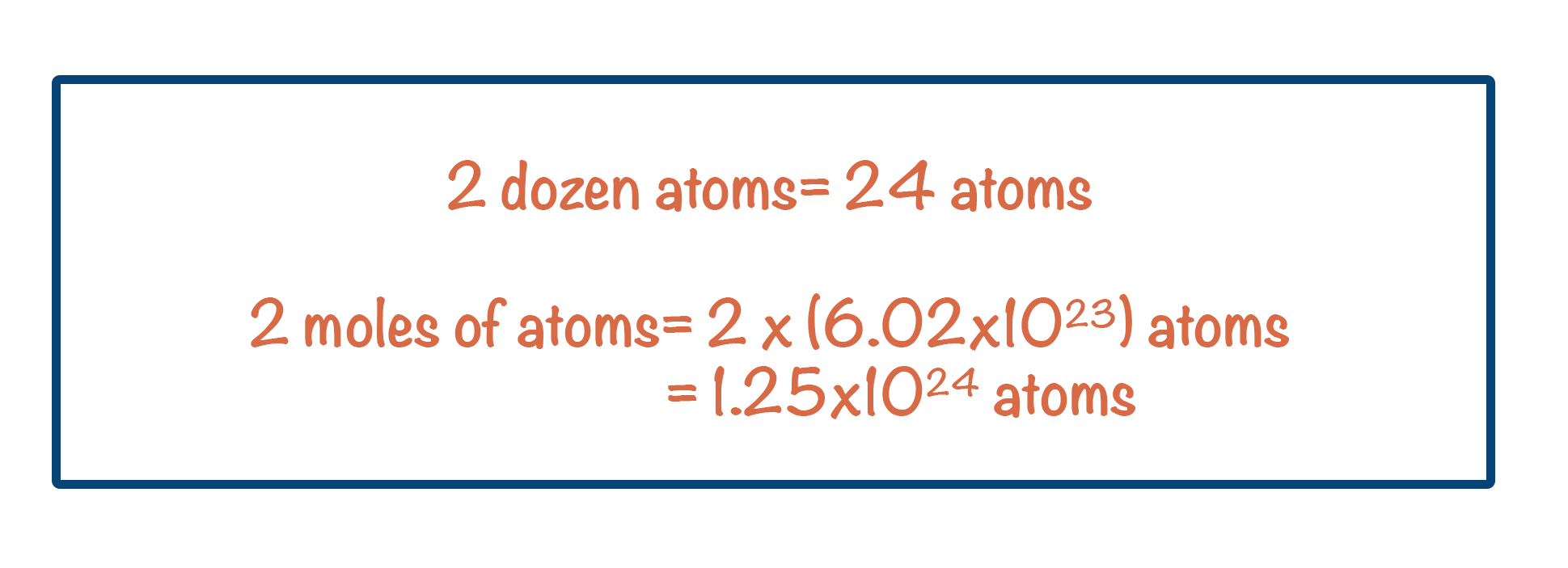 A-level Chemistry the mole two dozen eggs