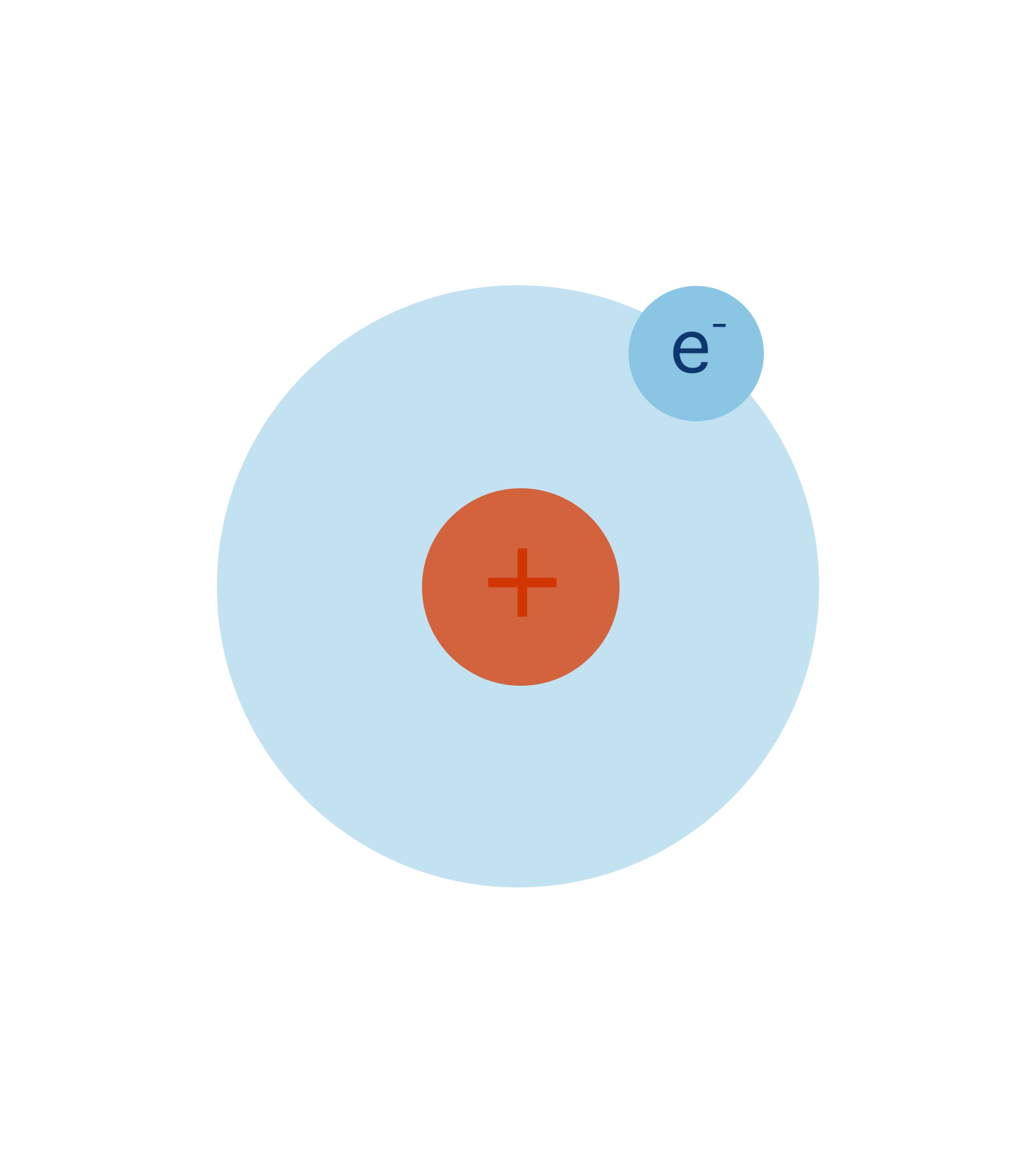 Chemistry Student A-level Physical icon
