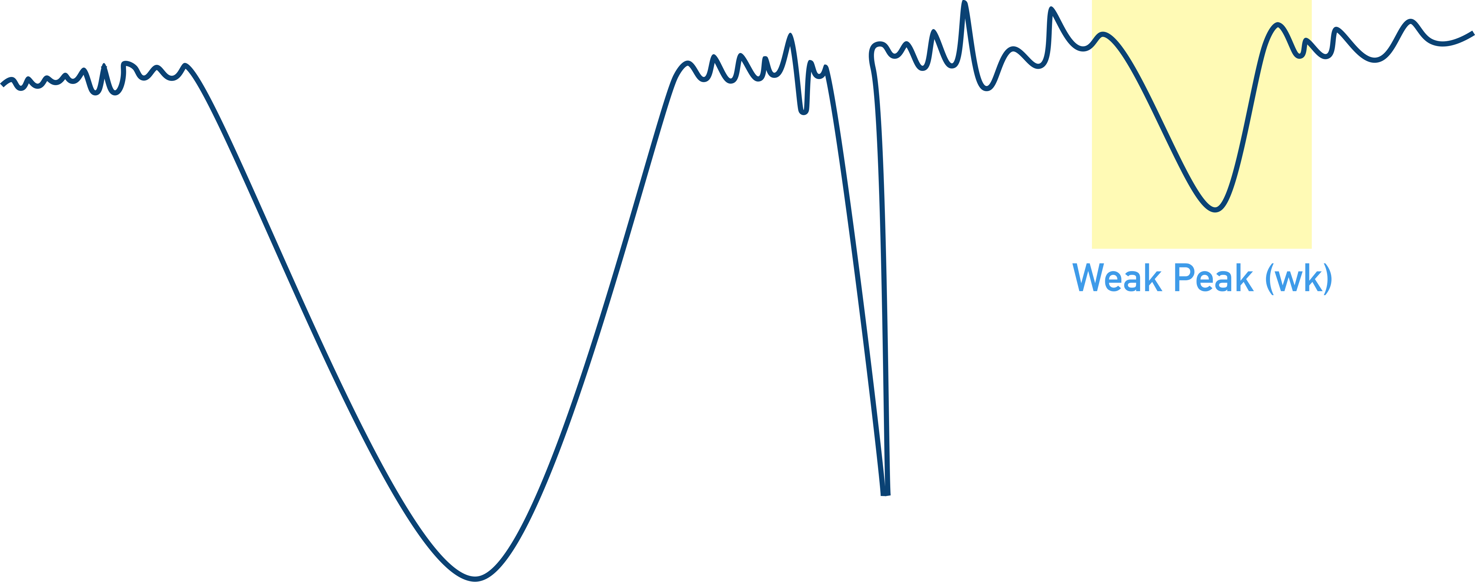 IR Spectra weak stretch peaks