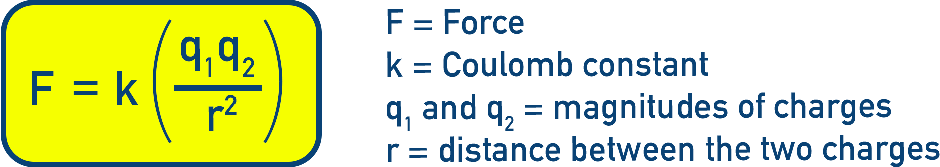 NCERT 11 Chemistry equation diagram for Coulomb’s law F = k q1 q2 / r² describing electrostatic attraction between nucleus and electron.