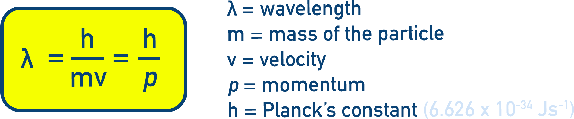 NCERT 11 Chemistry de Broglie matter wave equation diagram showing λ equals h over m v and λ equals h over p.