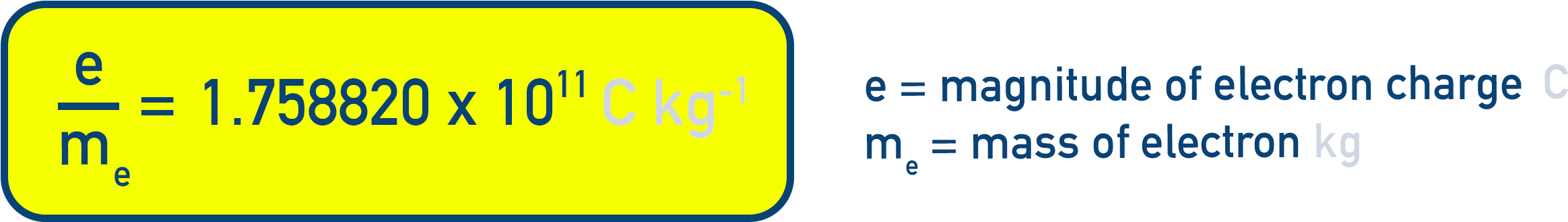NCERT 11 Chemistry figure indicating Thomson’s determination of the electron specific charge e/m from balanced electric and magnetic deflections.