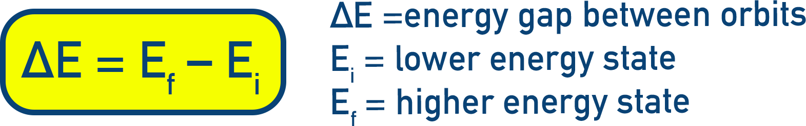 NCERT 11 Chemistry transition energy diagram showing ΔE equals E f minus E i.