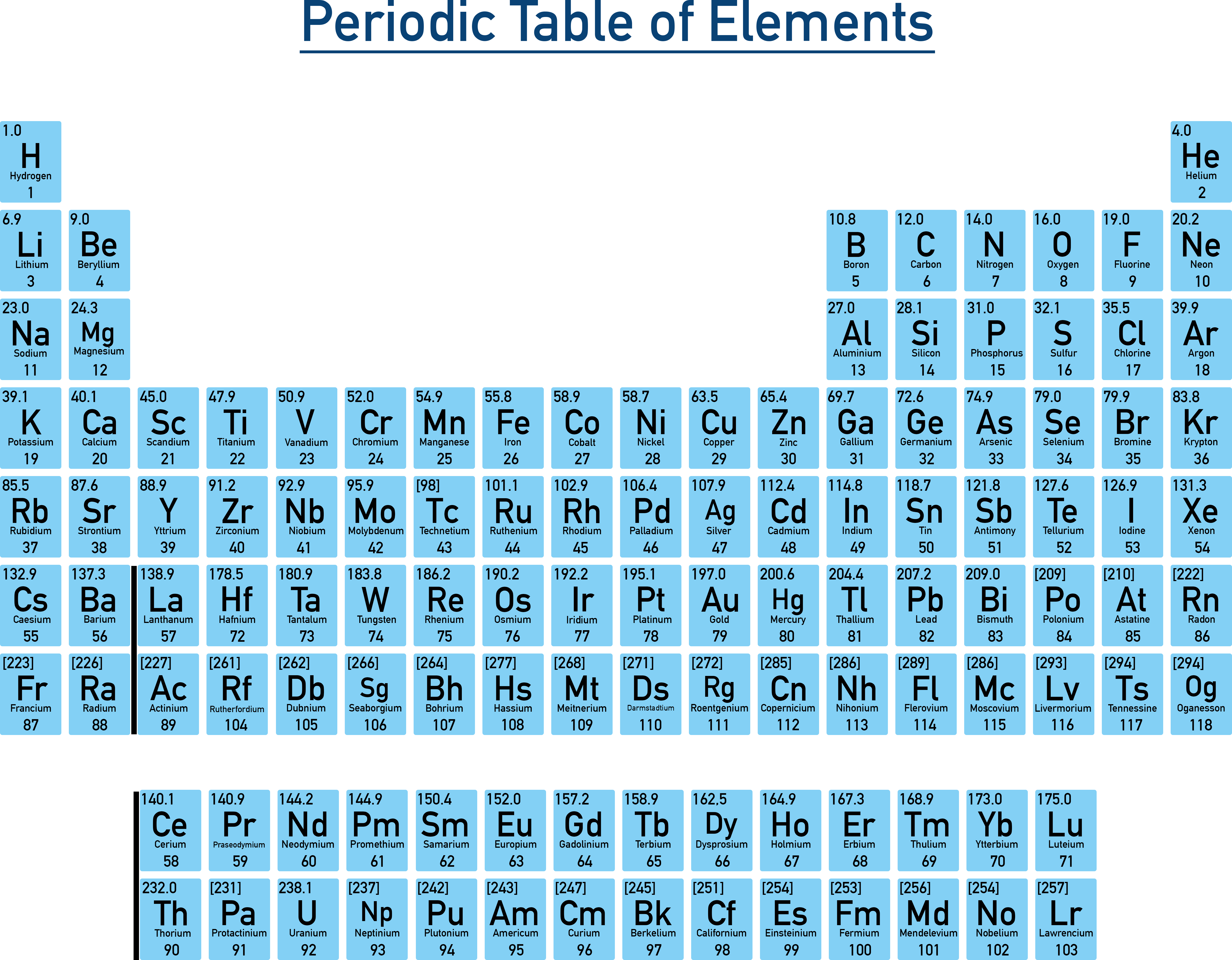NCERT 11 Chemistry long-form modern periodic table arranged by increasing atomic number with groups and periods labelled.