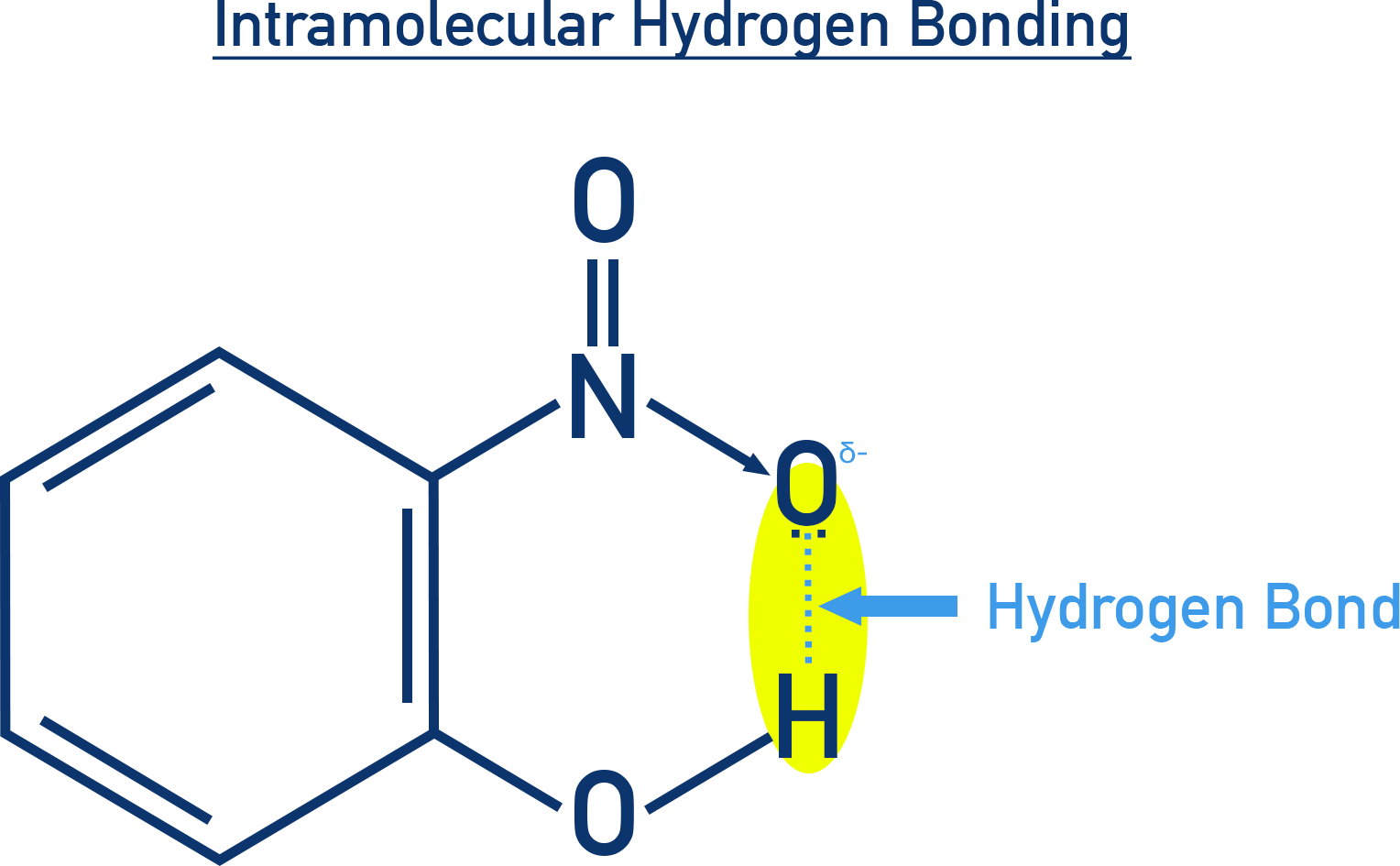NCERT 11 Chemistry diagram illustrating intramolecular hydrogen bonding forming a six-membered ring within a single molecule.
