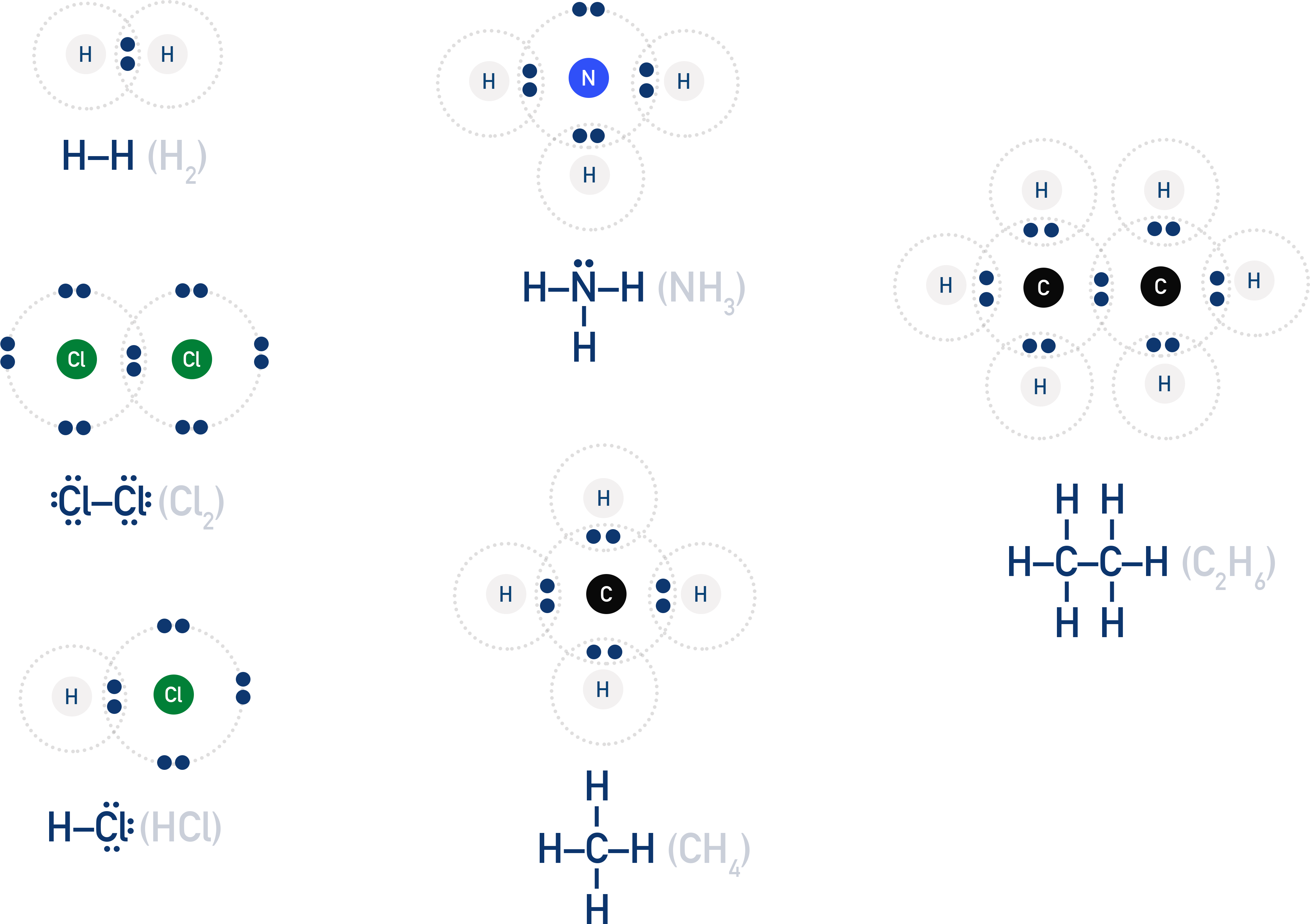 NCERT 11 Chemistry Lewis structures showing single bonds with dots for valence electrons.