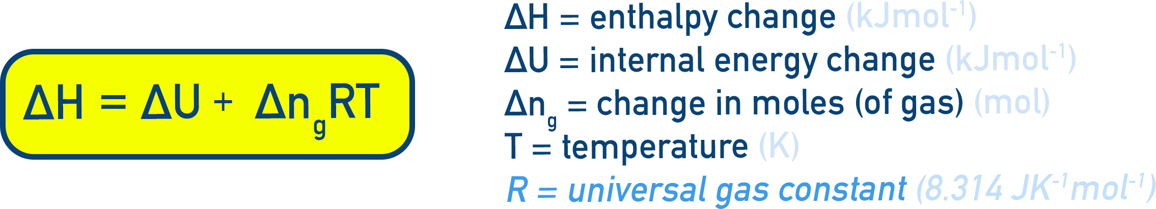 NCERT 11 Chemistry relation showing ΔH equals ΔU plus Δn_g RT for gas-phase reactions derived from ideal gas law.