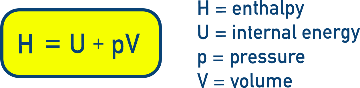 NCERT 11 Chemistry definition panel showing enthalpy H equals internal energy U plus pV at constant pressure.