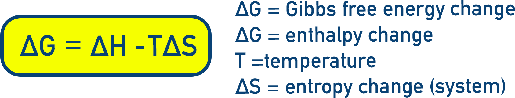 NCERT 11 Chemistry equation card showing the Gibbs free energy relation ΔG equals ΔH minus TΔS.