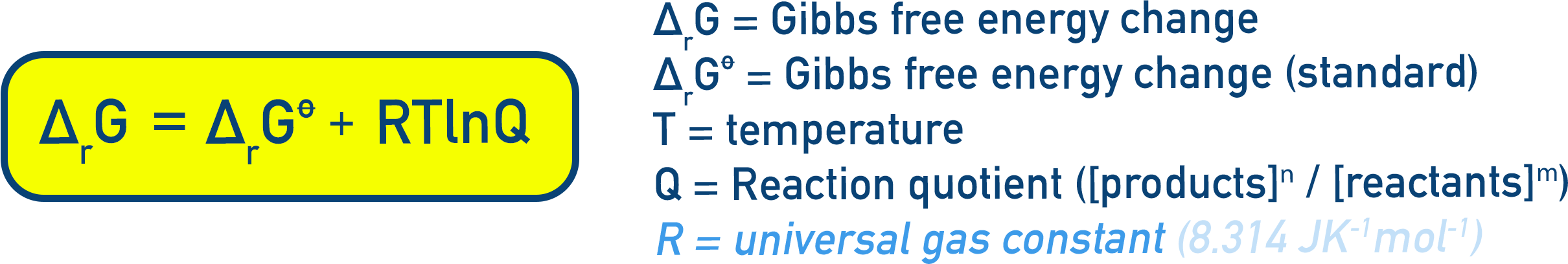 NCERT 11 Chemistry expression for reaction Gibbs energy ΔrG equals ΔrG° plus RT ln Q relating free energy to the reaction quotient.