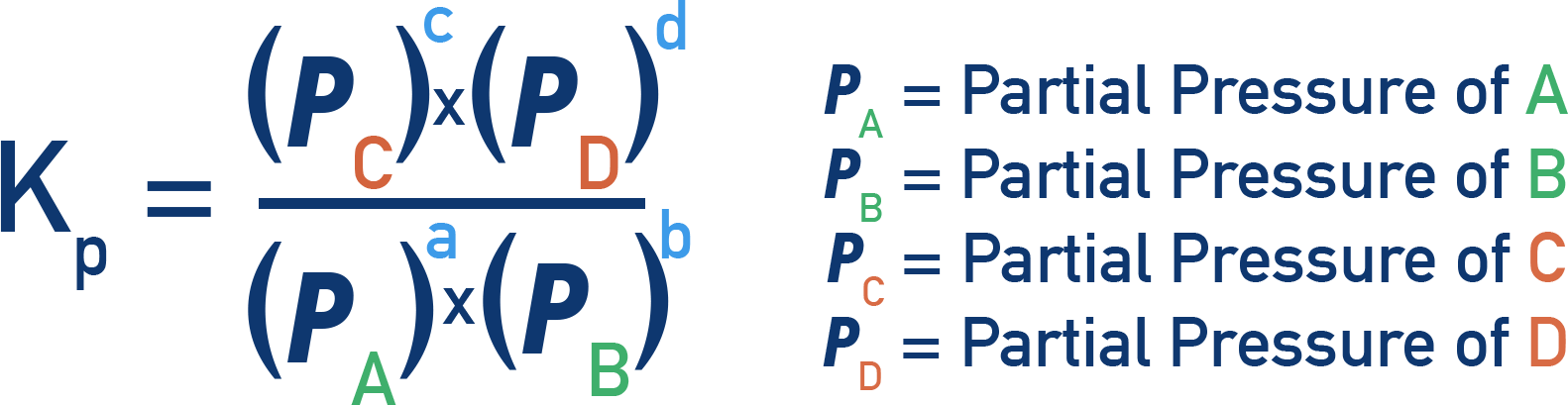 NCERT 11 Chemistry general Kp expression written in terms of partial pressures for gaseous equilibria.