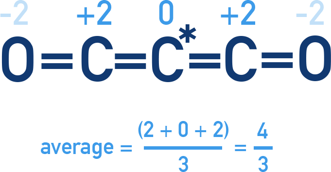 NCERT Class 11 Chemistry structure of carbon suboxide showing average oxidation number 4/3 across three carbon atoms.