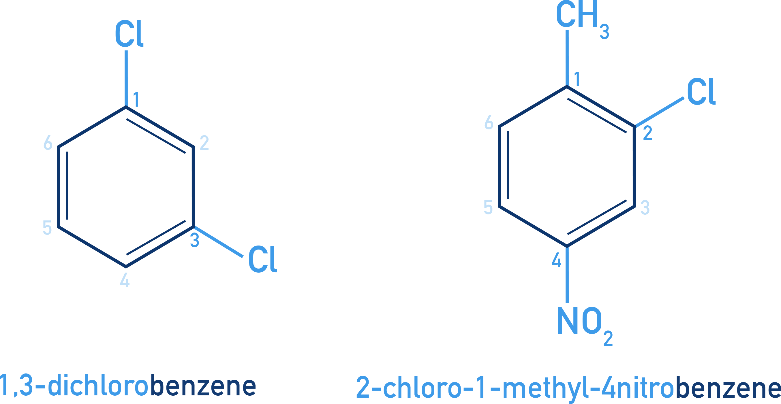 NCERT 11 Chemistry examples showing 1,3-dichlorobenzene, 2-bromo-4-methylbenzene, and benzoic acid naming patterns.