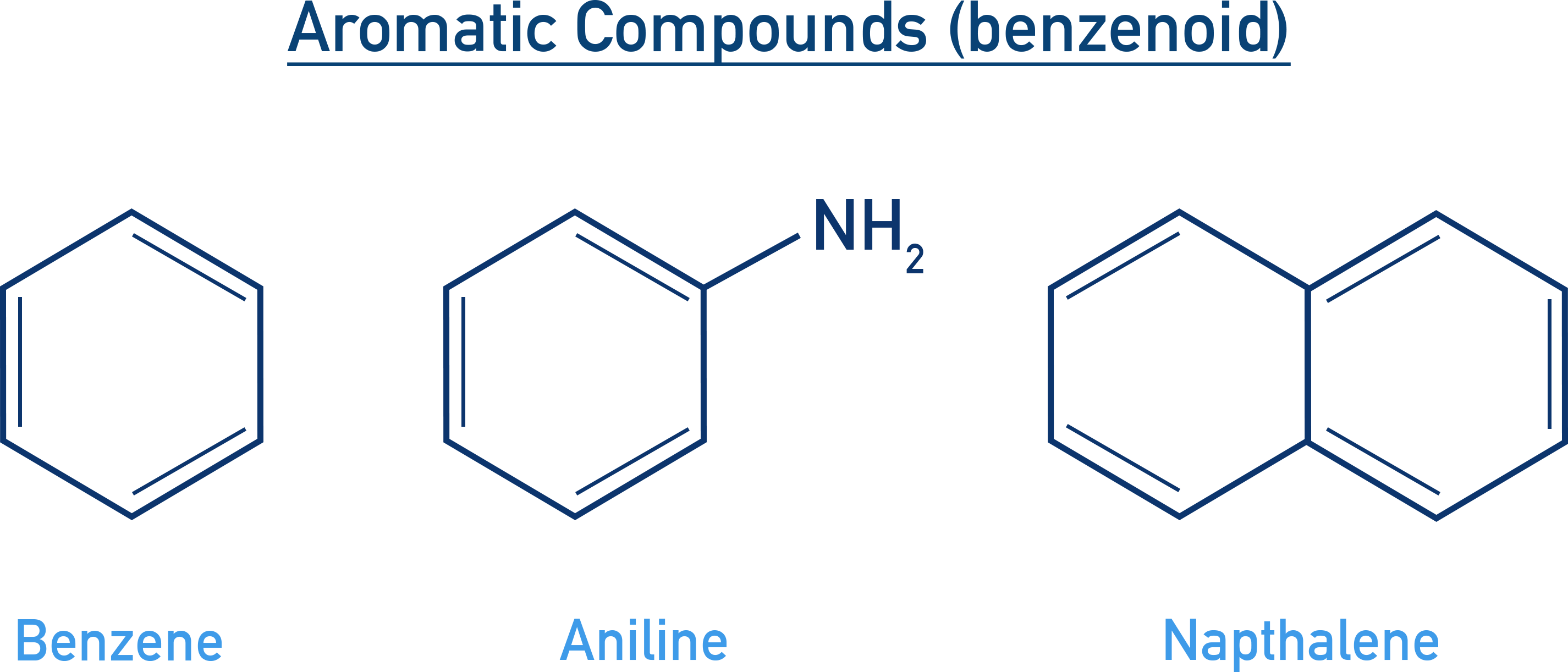 NCERT 11 Chemistry benzenoid aromatic examples including benzene, aniline and naphthalene with delocalised pi electrons.