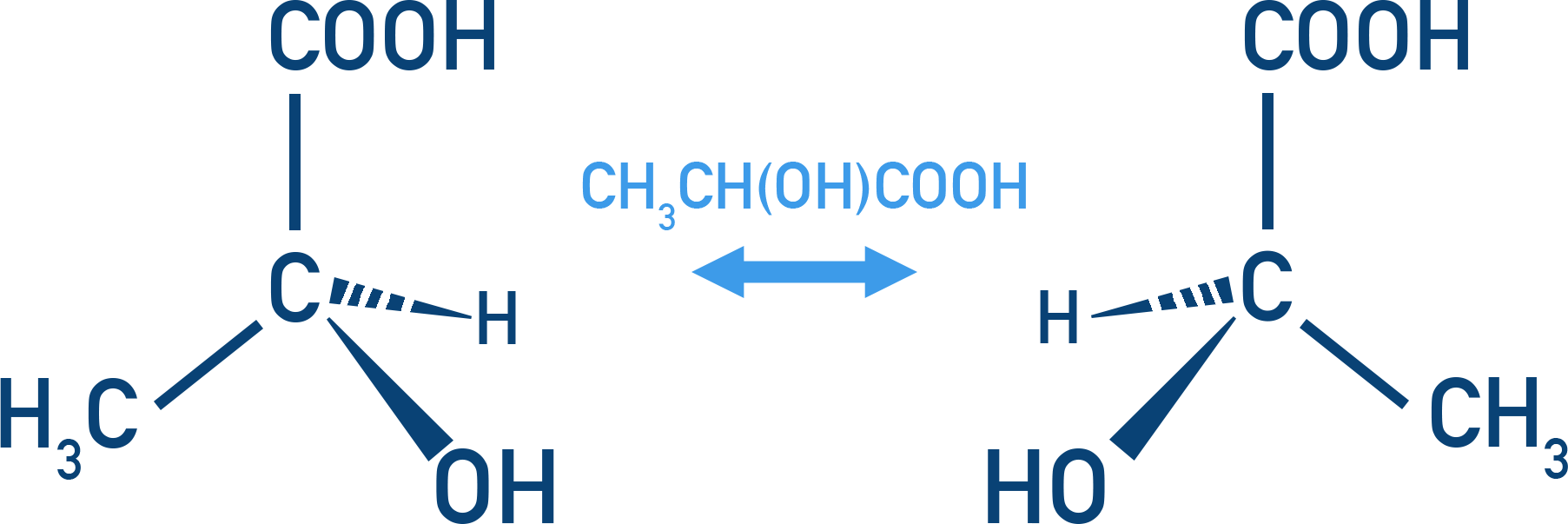 NCERT 11 Chemistry optical isomerism with lactic acid showing a single chiral carbon and mirror-image enantiomers.