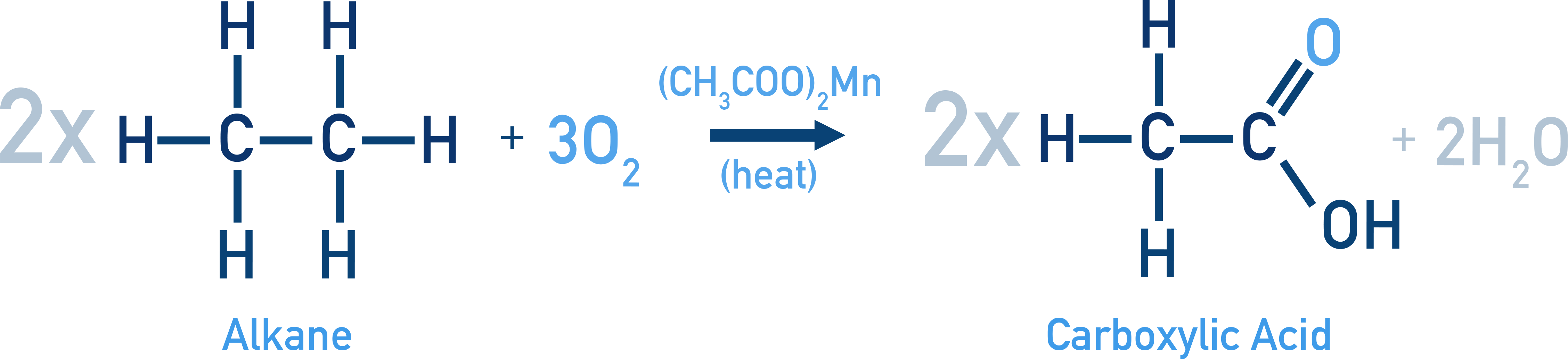 NCERT 11 Chemistry oxidation of ethane to ethanoic acid using manganese(II) acetate catalyst with heat.