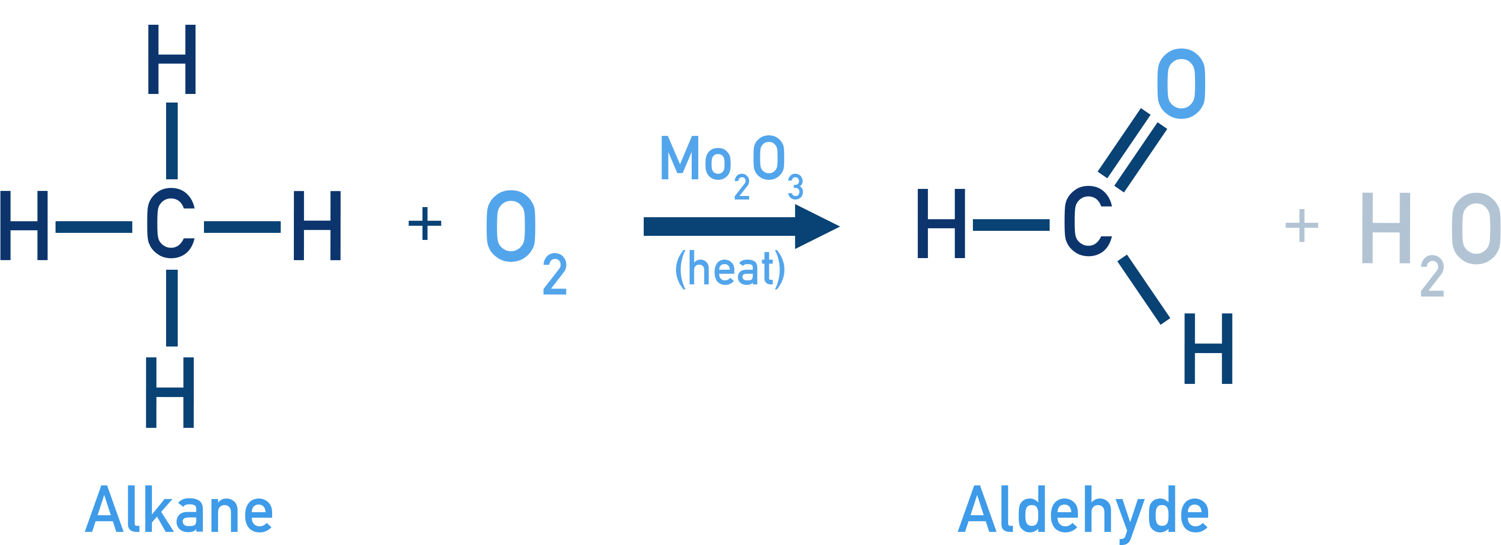 NCERT 11 Chemistry partial oxidation of methane to methanal using molybdenum oxide catalyst under heat.