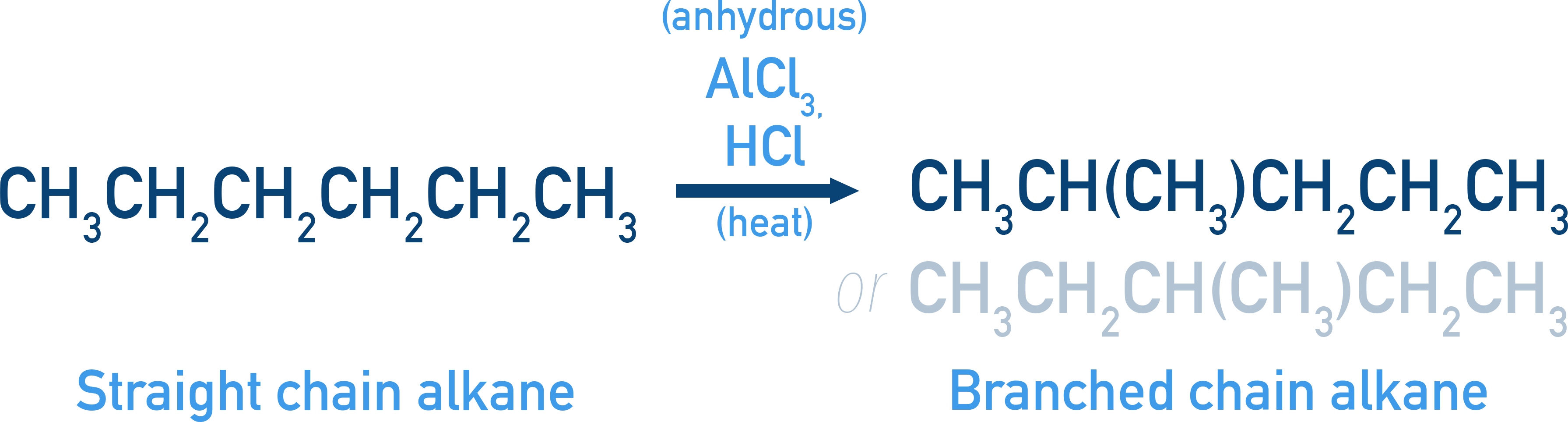 NCERT 11 Chemistry isomerisation of straight-chain alkanes to branched alkanes using AlCl3 and HCl catalysts.