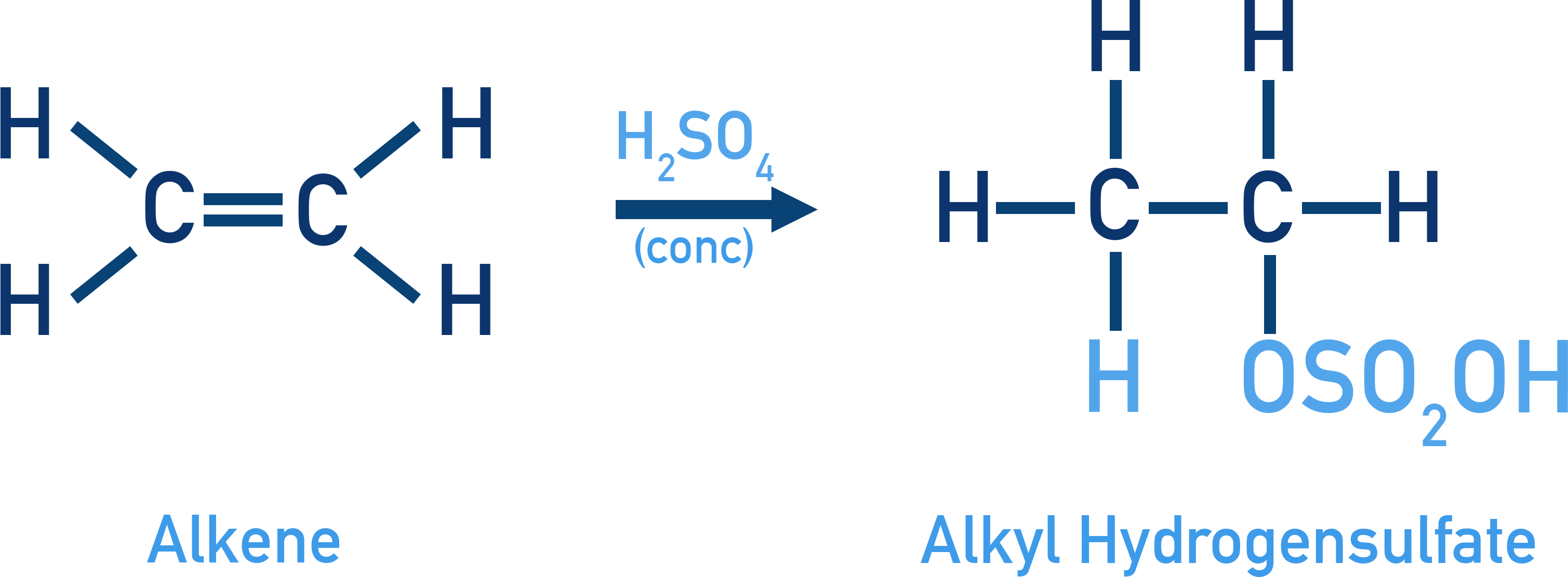 NCERT 11 Chemistry cold concentrated sulphuric acid addition to alkenes to give alkyl hydrogen sulphates.