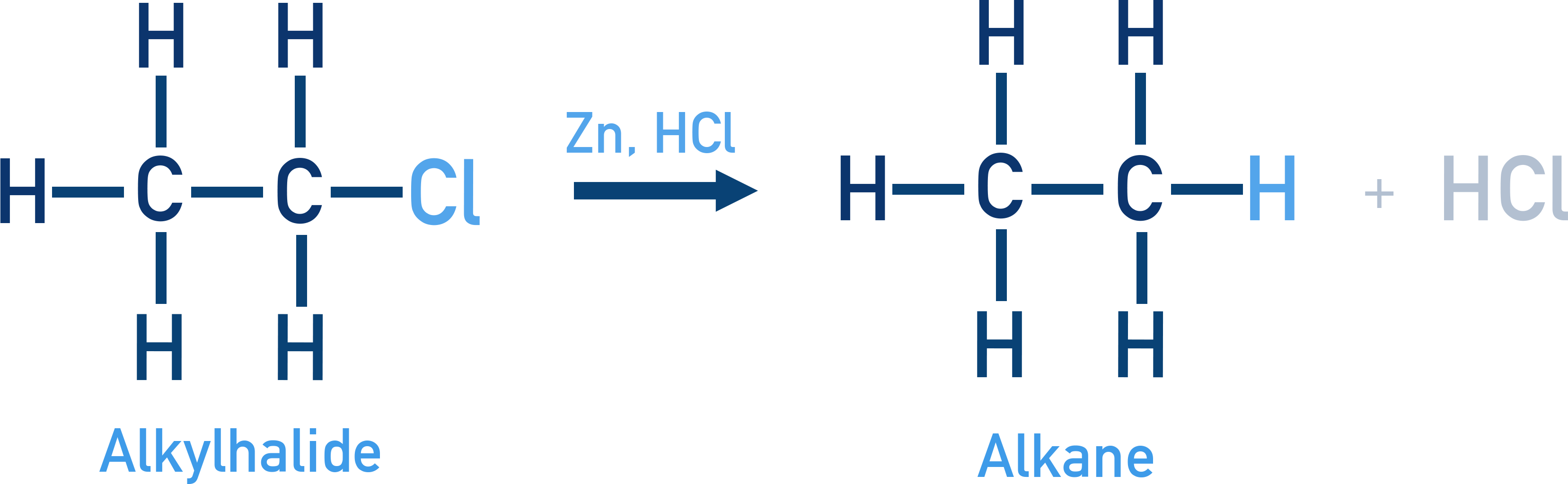 NCERT 11 Chemistry reaction path showing reduction of an alkyl halide to an alkane using zinc and acid.