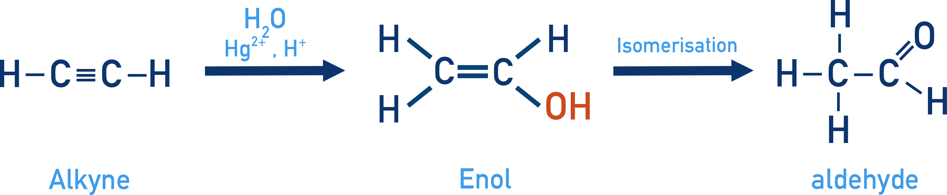 IB Chemistry NCERT Class 11 hydration of ethyne to give an enol which tautomerises to ethanal, illustrating keto–enol tautomerism.