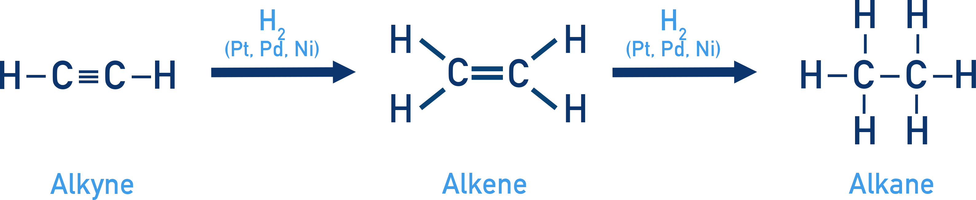 IB Chemistry NCERT Class 11 stepwise hydrogenation of an alkyne to an alkene and then to an alkane in the presence of metal catalysts.