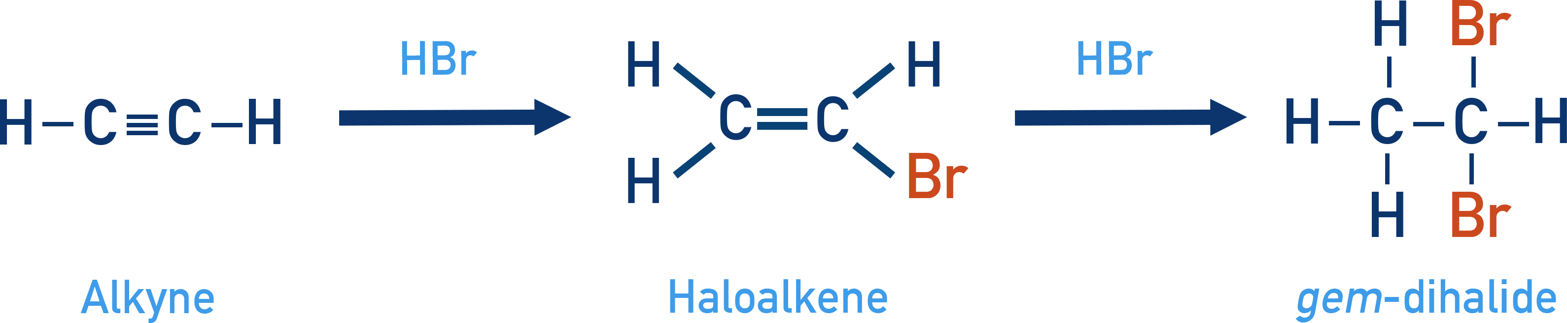 IB Chemistry NCERT Class 11 scheme showing stepwise addition of HBr to ethyne giving first a vinyl bromide and then 1,1-dibromoethane (gem-dihalide).