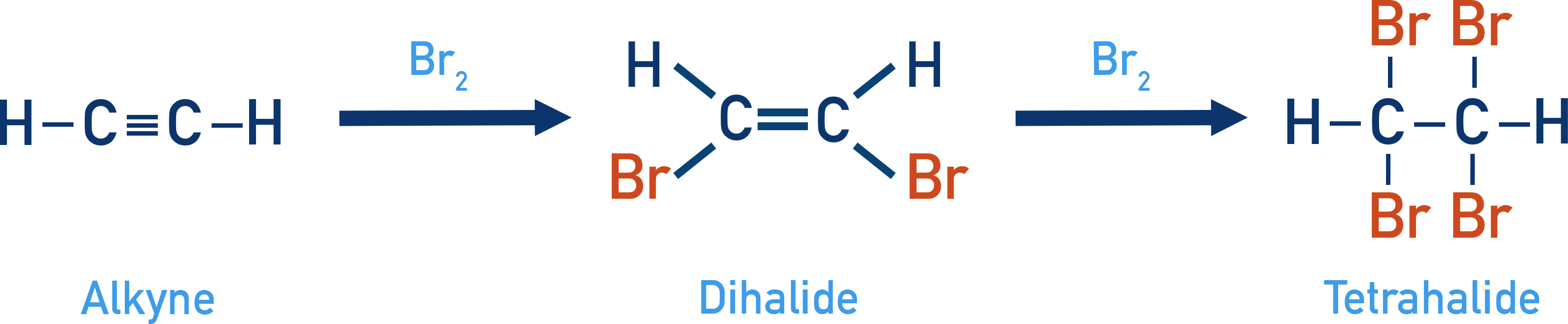IB Chemistry NCERT Class 11 reaction of an alkyne with bromine to form 1,1,2,2-tetrabromoethane demonstrating addition of two equivalents of Br2.