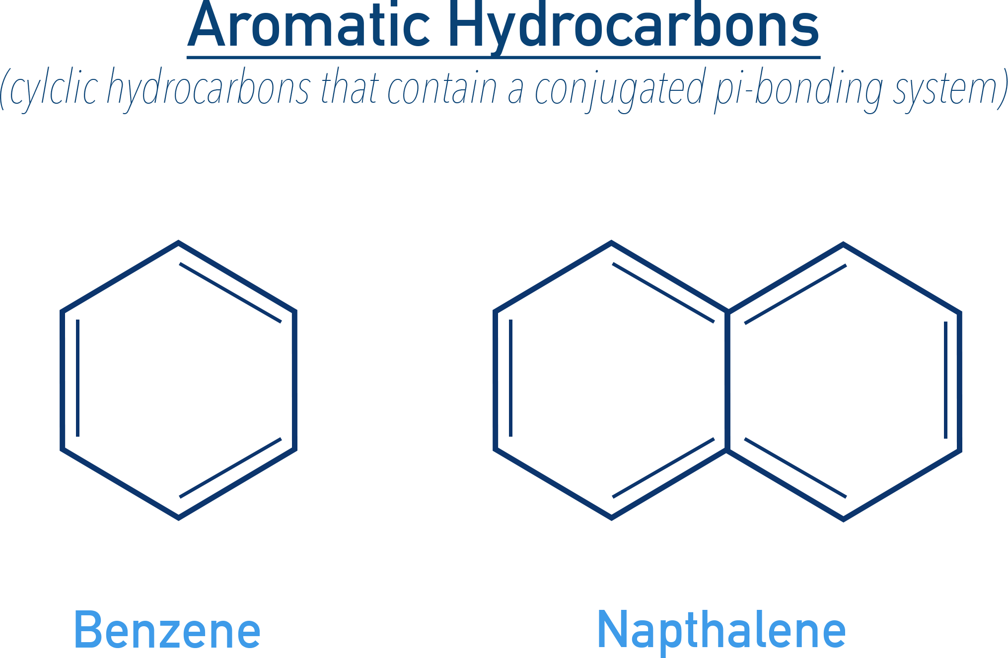 NCERT 11 Chemistry illustration of aromatic hydrocarbons including benzene and naphthalene with delocalized π electrons.