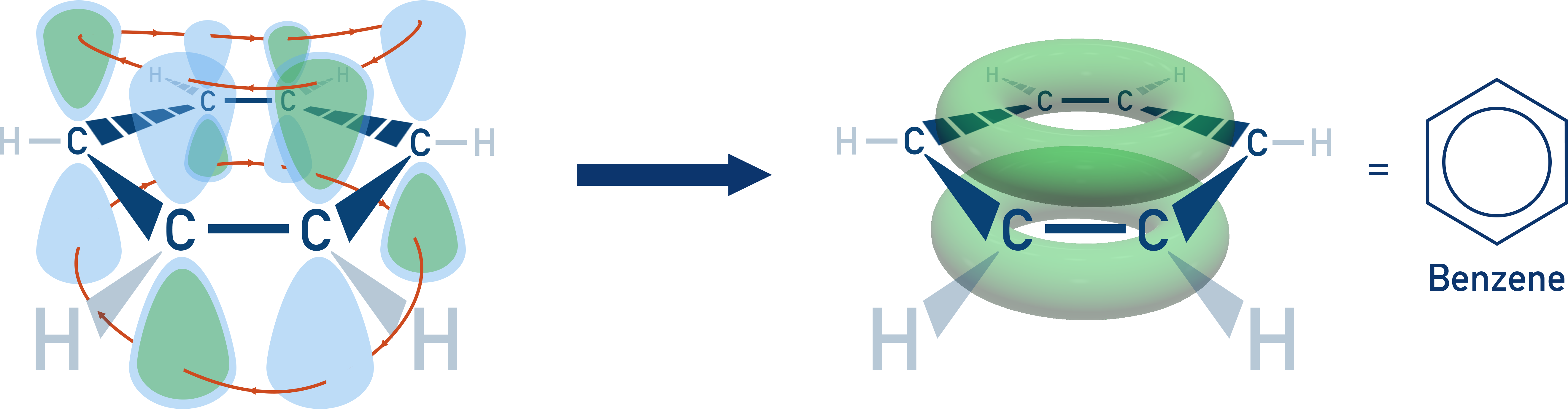 IB Chemistry NCERT 11 benzene ring with delocalised pi electron cloud above and below the ring plane.